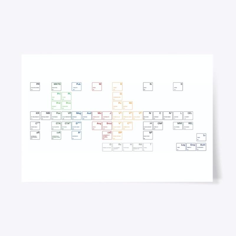 The Periodic Table of Strategic Comms