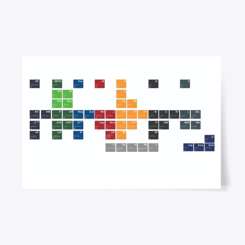 The Periodic Table of Strategic Comms+